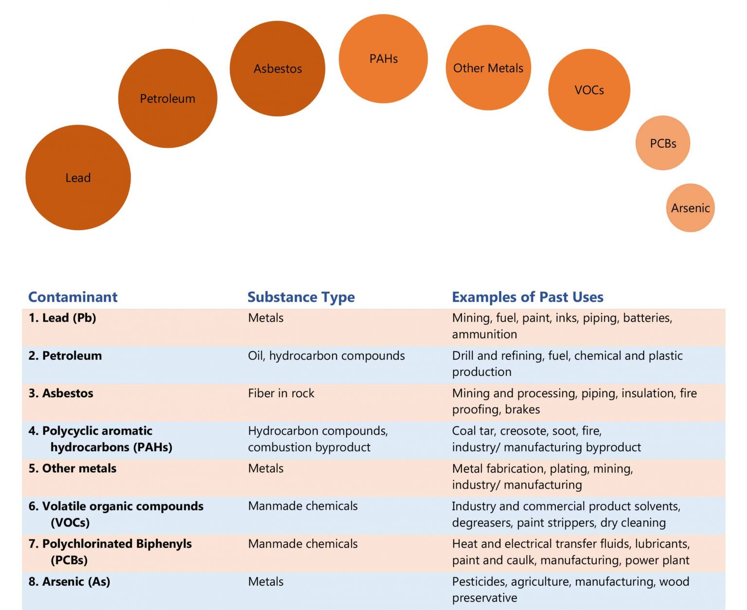 Brownfield Development Explained Winterspring Capital