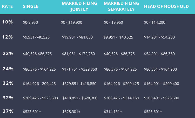 How Biden's Capital Gains Tax Plan Changes the Investing Landscape